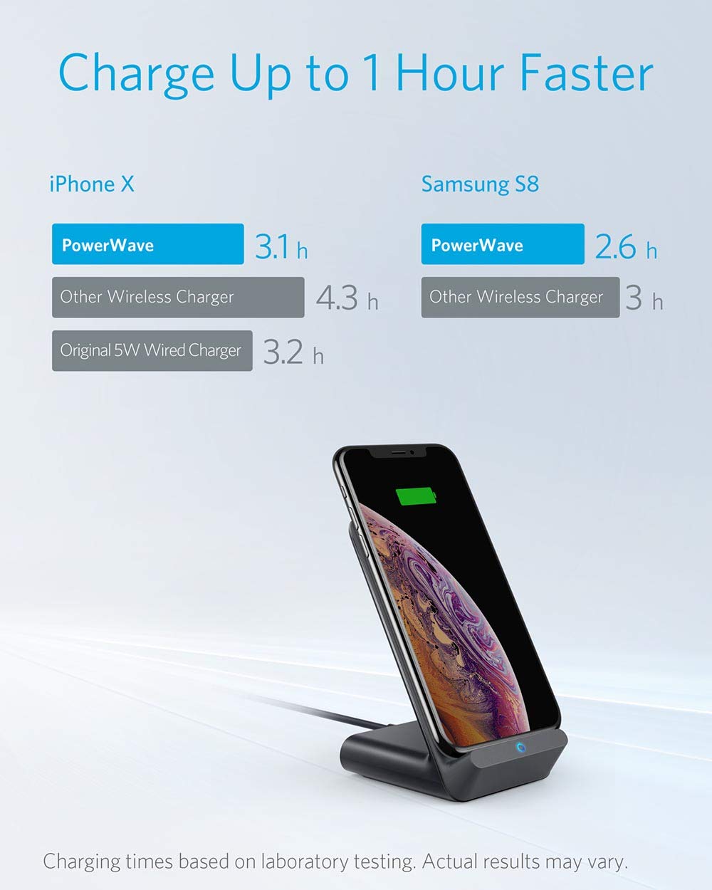 Anker PowerWave Evo Stand Wireless Charger with Quick Charge 3.0 Charger B2525 - Hatke