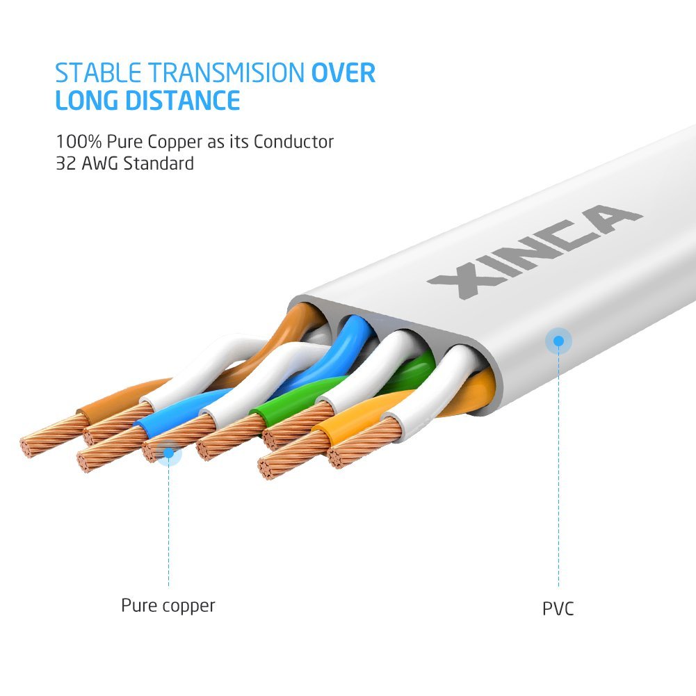 Flat Cat 6 Ethernet Network Cable 25 Feet  White Thin with Sticky Cable Clips & Rj45 Connectors - Hatke