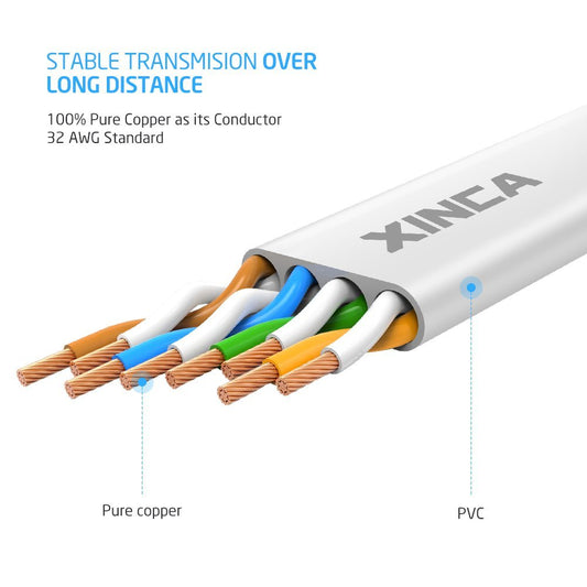 Flat Cat 6 Ethernet Network Cable 25 Feet  White Thin with Sticky Cable Clips & Rj45 Connectors - Hatke