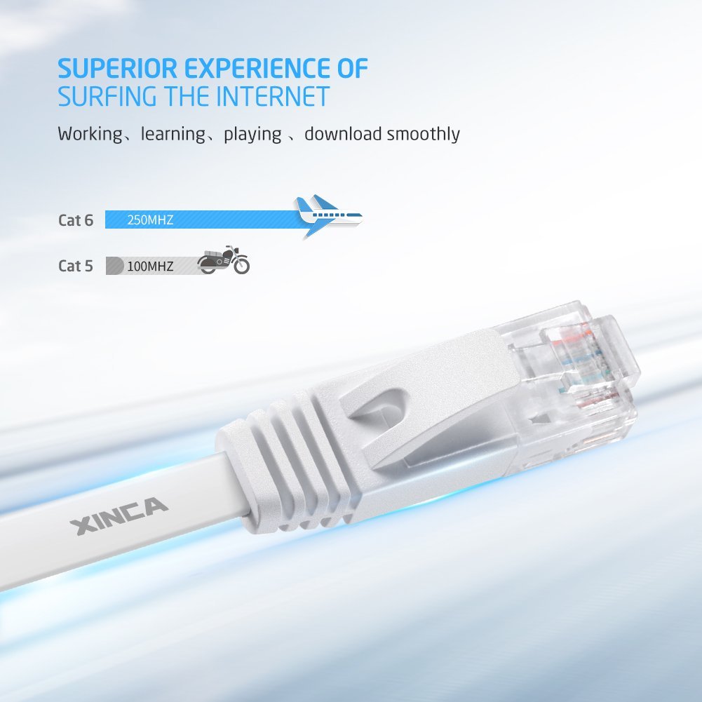 Flat Cat 6 Ethernet Network Cable 25 Feet  White Thin with Sticky Cable Clips & Rj45 Connectors - Hatke