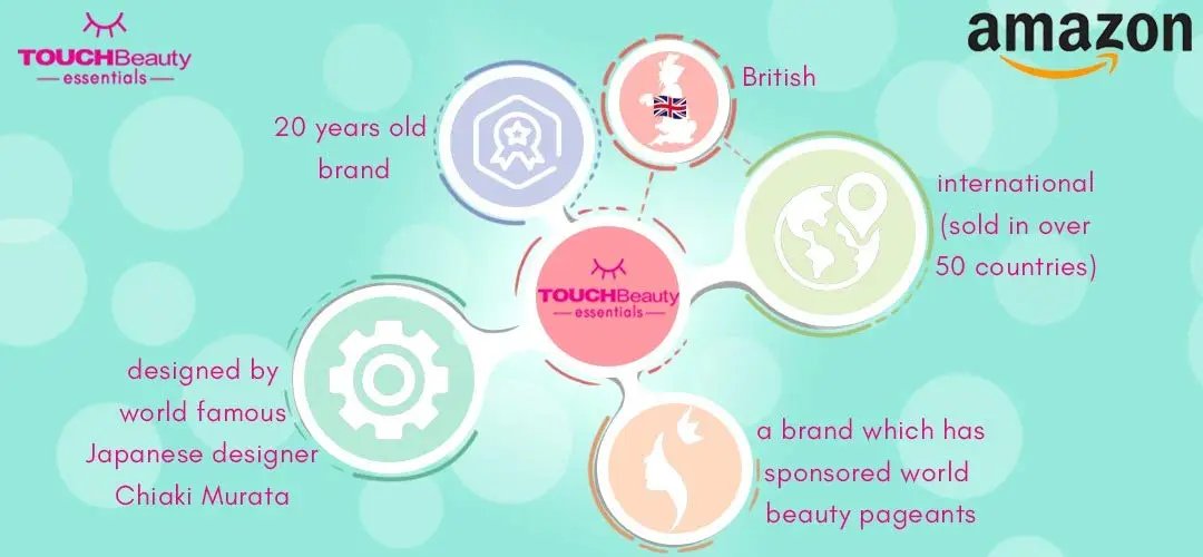 TOUCHBeauty Essentials Waterproof Wet Dry Shaving Electric Body and Bikini Dual Blade Hair Removal Trimmer Shaver TB-1459 (Pink) - Hatke