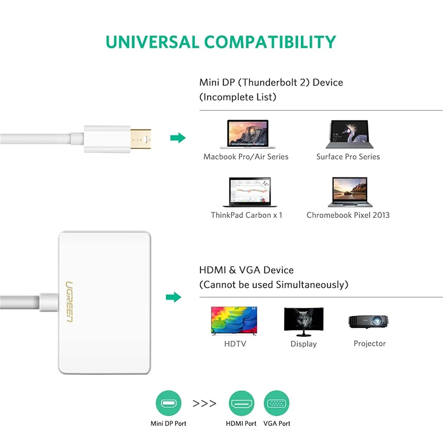 Ugreen Mini DisplayPort Thunderbolt Port to HDMI DVI VGA Male to Female 2-in-1 Adapter 1080P Resolution via HDMI White 10427 (Open Box) - Hatke