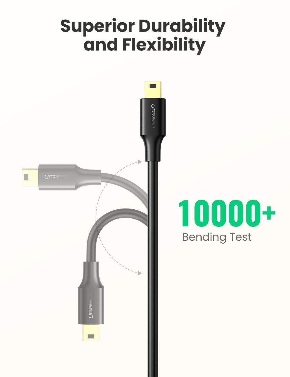 Dash cam online mini usb cable